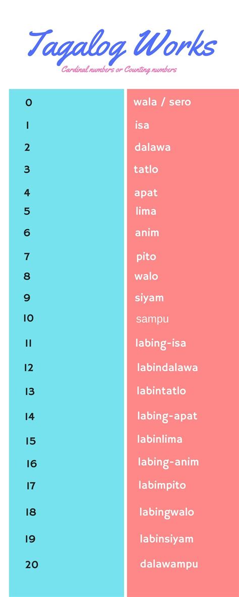 number to words tagalog